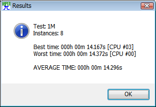 Core i7 4790k Hyper PI