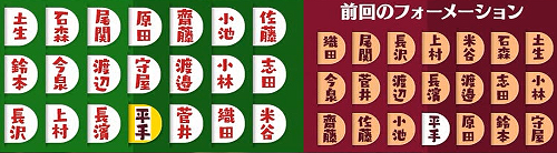 欅坂46 4thシングル 選抜フォーメーション